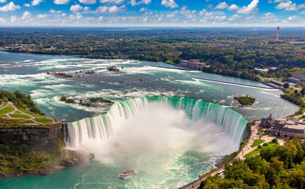 Panoramic aerial view of Canadian side view of Niagara Falls, Horseshoe Falls in a sunny day  in Niagara Falls, Ontario, Canada